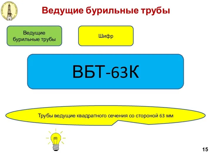 15 Ведущие бурильные трубы Ведущие бурильные трубы Шифр ВБТ-63К Трубы ведущие