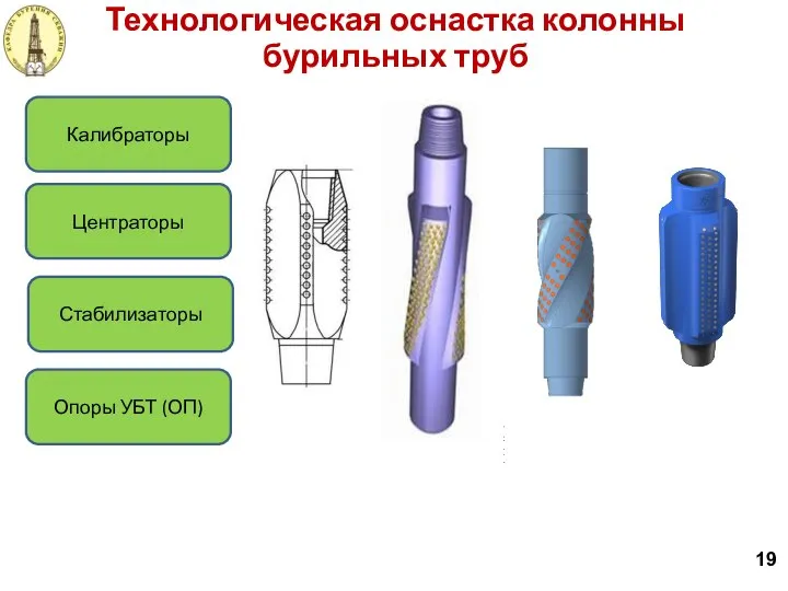 19 Технологическая оснастка колонны бурильных труб Калибраторы Центраторы Опоры УБТ (ОП) Стабилизаторы