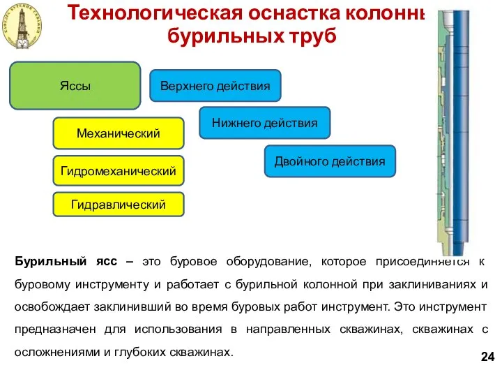 Бурильный ясс – это буровое оборудование, которое присоединяется к буровому инструменту