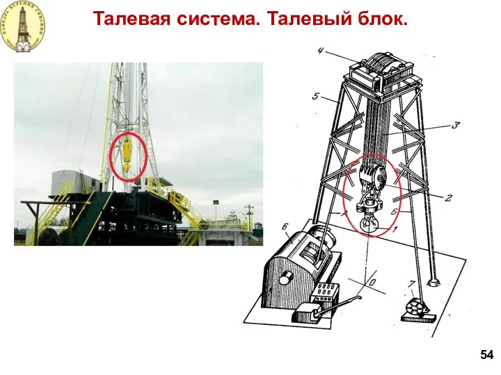 Талевая система. Талевый блок. 54