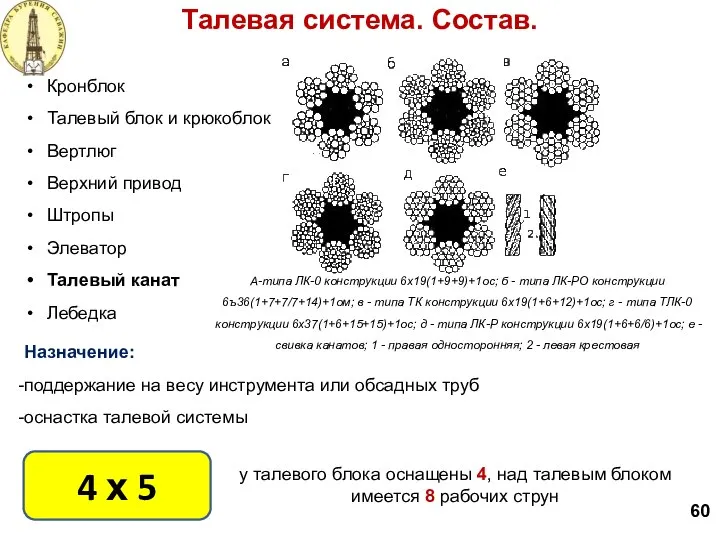 Талевая система. Состав. 60 Кронблок Талевый блок и крюкоблок Вертлюг Верхний