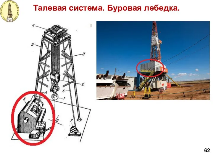 Талевая система. Буровая лебедка. 62