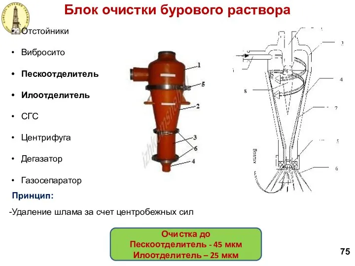 Блок очистки бурового раствора 75 Отстойники Вибросито Пескоотделитель Илоотделитель СГС Центрифуга