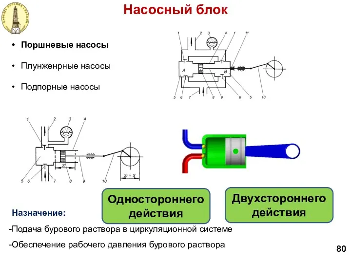 Назначение: Подача бурового раствора в циркуляционной системе Обеспечение рабочего давления бурового