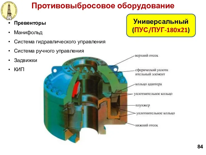 Противовыбросовое оборудование 84 Превенторы Манифольд Система гидравлического управления Система ручного управления Задвижки КИП Универсальный (ПУС/ПУГ-180х21)