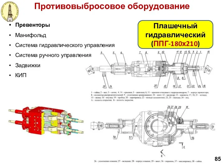 Противовыбросовое оборудование 85 Превенторы Манифольд Система гидравлического управления Система ручного управления Задвижки КИП Плашечный гидравлический (ППГ-180х210)