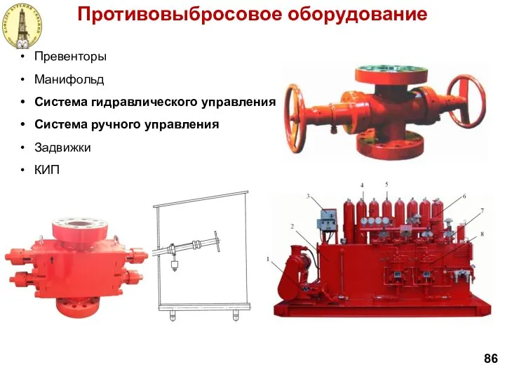 Противовыбросовое оборудование 86 Превенторы Манифольд Система гидравлического управления Система ручного управления Задвижки КИП