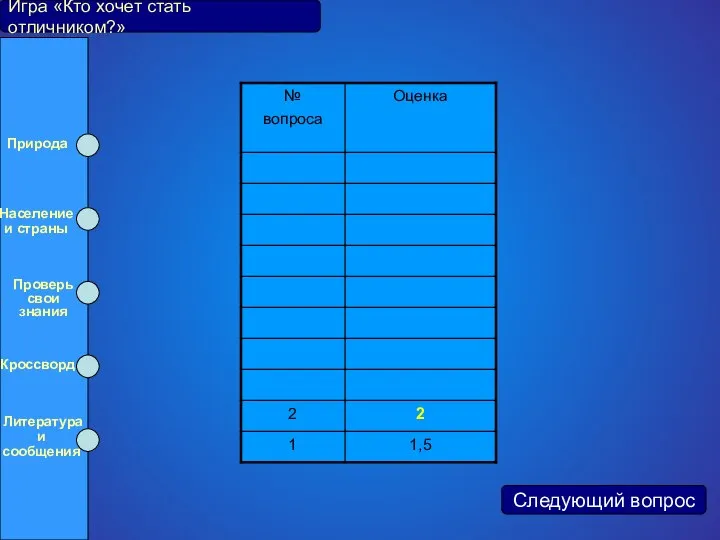 Игра «Кто хочет стать отличником?» Следующий вопрос Природа Население и страны