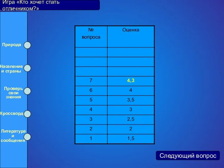 Игра «Кто хочет стать отличником?» Следующий вопрос Природа Население и страны