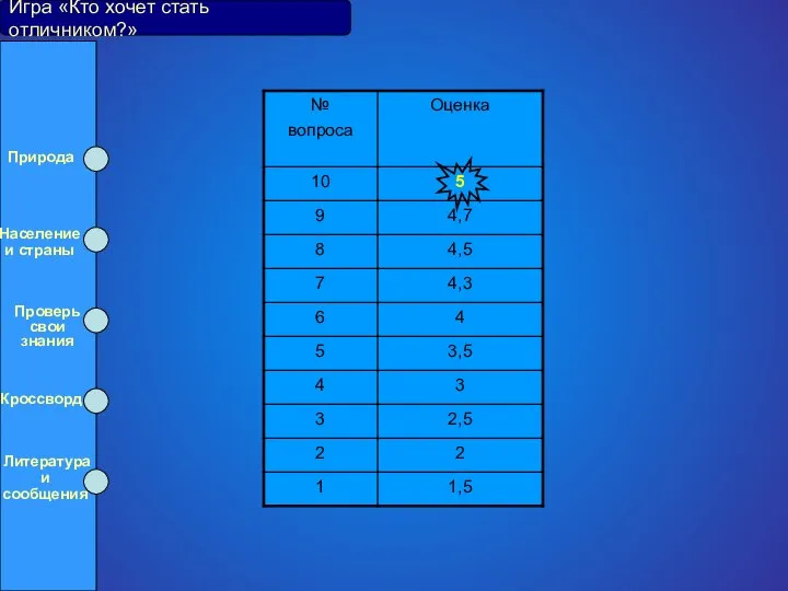 Игра «Кто хочет стать отличником?» Природа Население и страны Проверь свои знания Кроссворд Литература и сообщения