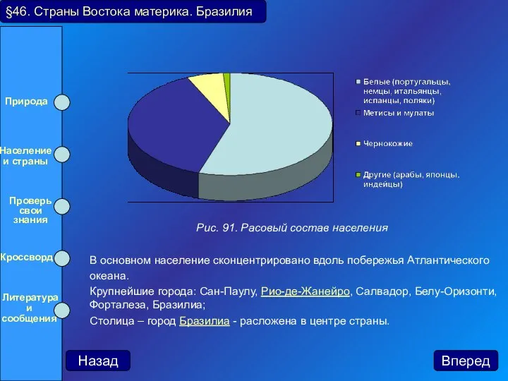 §46. Страны Востока материка. Бразилия В основном население сконцентрировано вдоль побережья