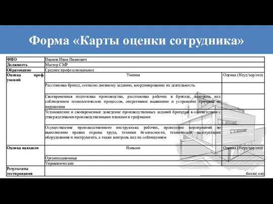 Форма «Карты оценки сотрудника»