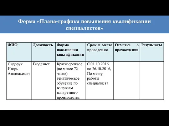 Форма «Плана-графика повышения квалификации специалистов»