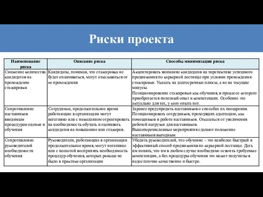 Риски проекта