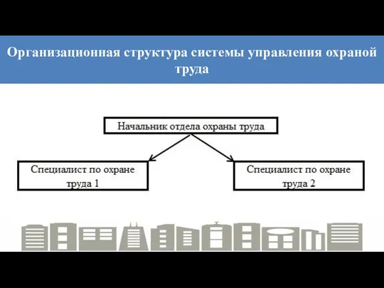 Организационная структура системы управления охраной труда