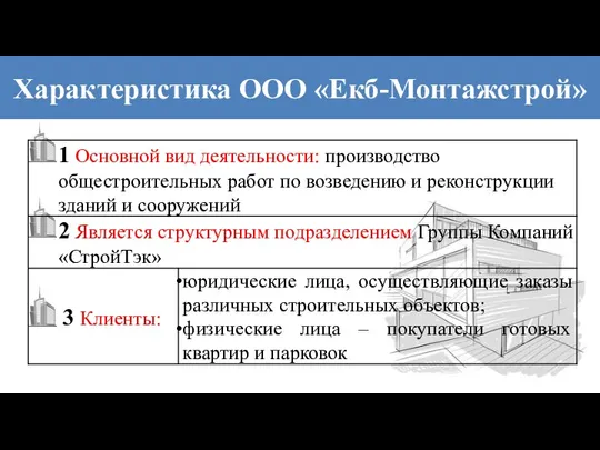 Характеристика ООО «Екб-Монтажстрой»