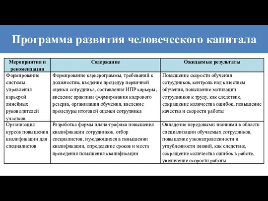 Программа развития человеческого капитала