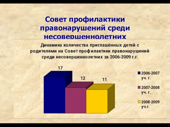 Совет профилактики правонарушений среди несовершеннолетних