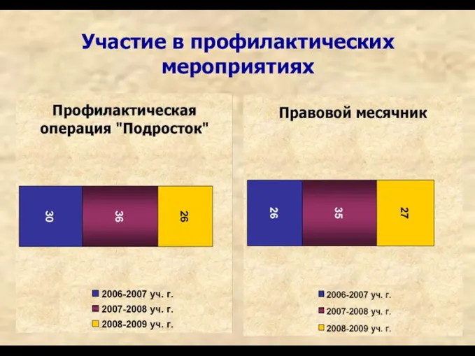 Участие в профилактических мероприятиях