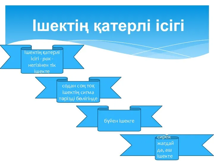 Ішектің қатерлі ісігі Ішектің қатерлі ісігі - рак - негізінен тік