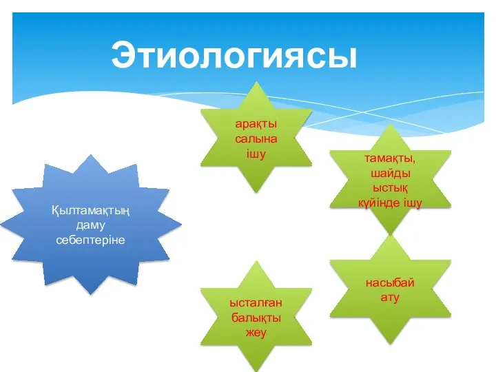 Этиологиясы Қылтамақтың даму себептеріне арақты салына ішу насыбай ату тамақты, шайды