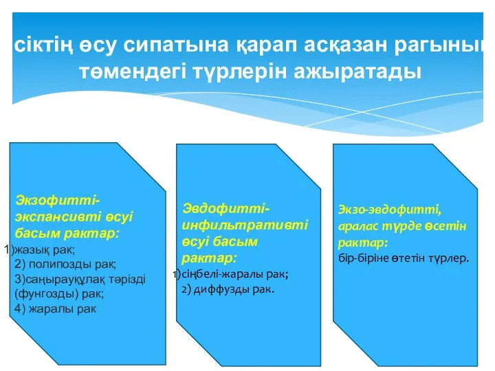 Ісіктің өсу сипатына қарап асқазан рагының төмендегі түрлерін ажыратады Экзофитті-экспансивті өсуі