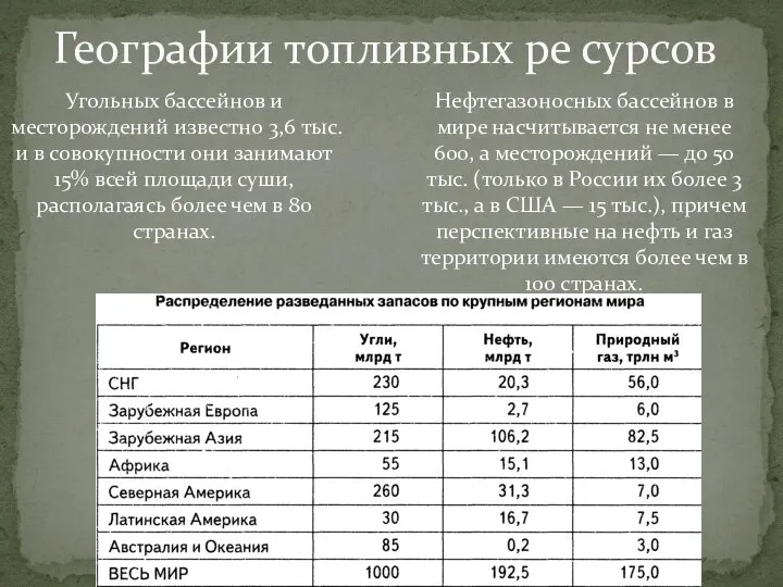 Географии топливных ре сурсов Угольных бассейнов и месторождений известно 3,6 тыс.