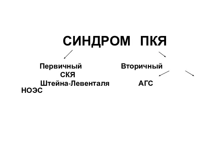 СИНДРОМ ПКЯ Первичный Вторичный СКЯ Штейна-Левенталя АГС НОЭС