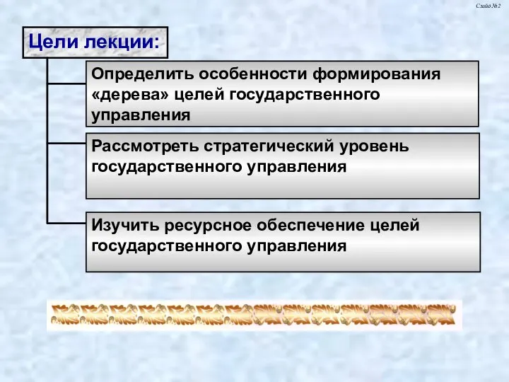 Слайд № Цели лекции: Определить особенности формирования «дерева» целей государственного управления