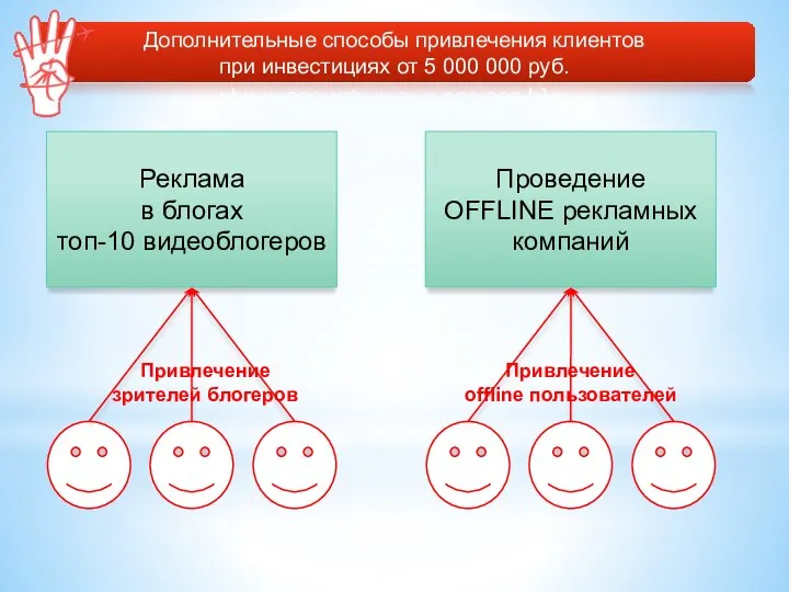 Дополнительные способы привлечения клиентов при инвестициях от 5 000 000 руб.