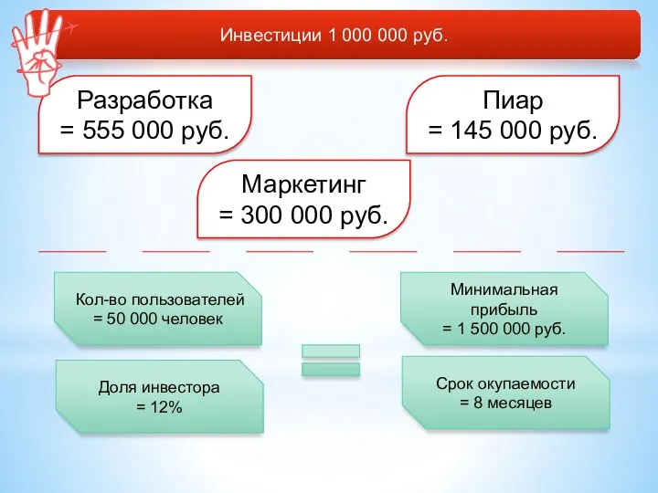 Инвестиции 1 000 000 руб. Разработка = 555 000 руб. Маркетинг