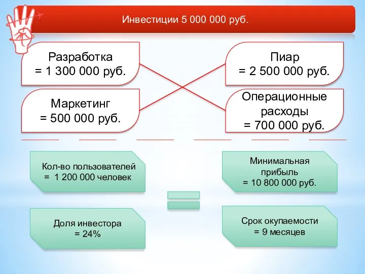 Инвестиции 5 000 000 руб. Разработка = 1 300 000 руб.