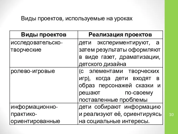 Виды проектов, используемые на уроках