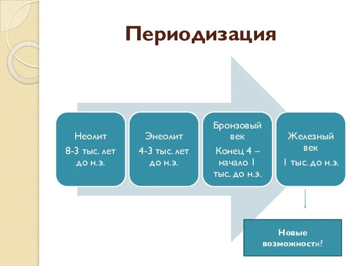 Периодизация Новые возможности?