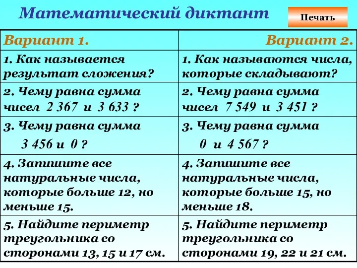 Математический диктант Печать