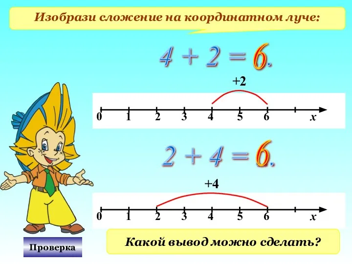 Изобрази сложение на координатном луче: 4 + 2 = ... 6