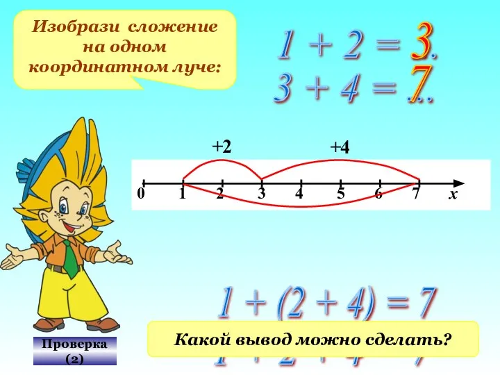 Изобрази сложение на одном координатном луче: Проверка(2) 1 + 2 =