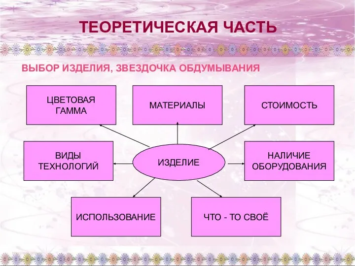 ТЕОРЕТИЧЕСКАЯ ЧАСТЬ ВЫБОР ИЗДЕЛИЯ, ЗВЕЗДОЧКА ОБДУМЫВАНИЯ