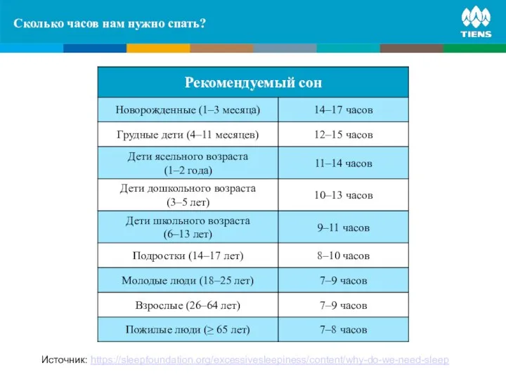 ZINC and its influence on human body Сколько часов нам нужно спать? Источник: https://sleepfoundation.org/excessivesleepiness/content/why-do-we-need-sleep