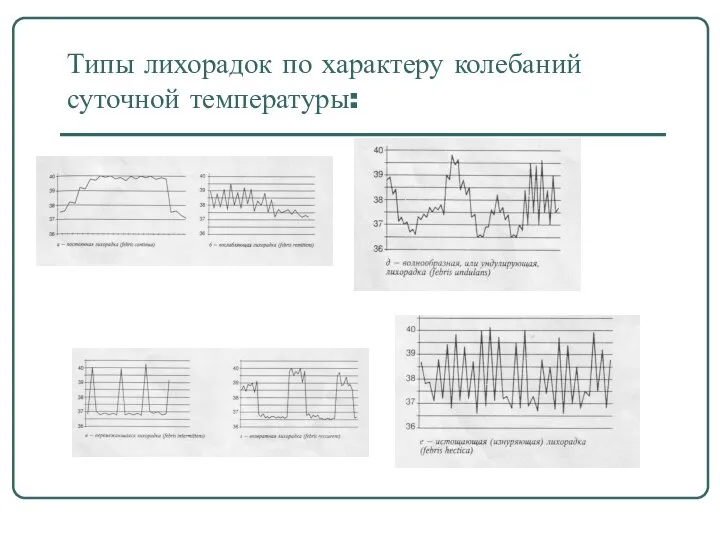 Типы лихорадок по характеру колебаний суточной температуры: