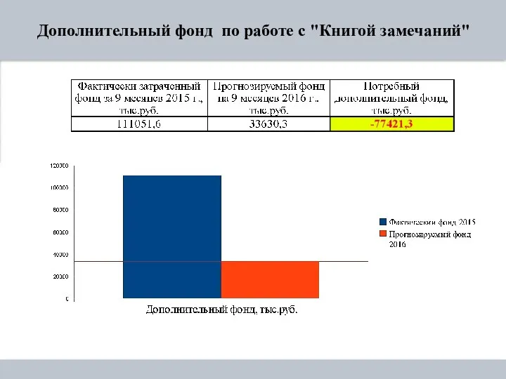 Дополнительный фонд по работе с "Книгой замечаний"