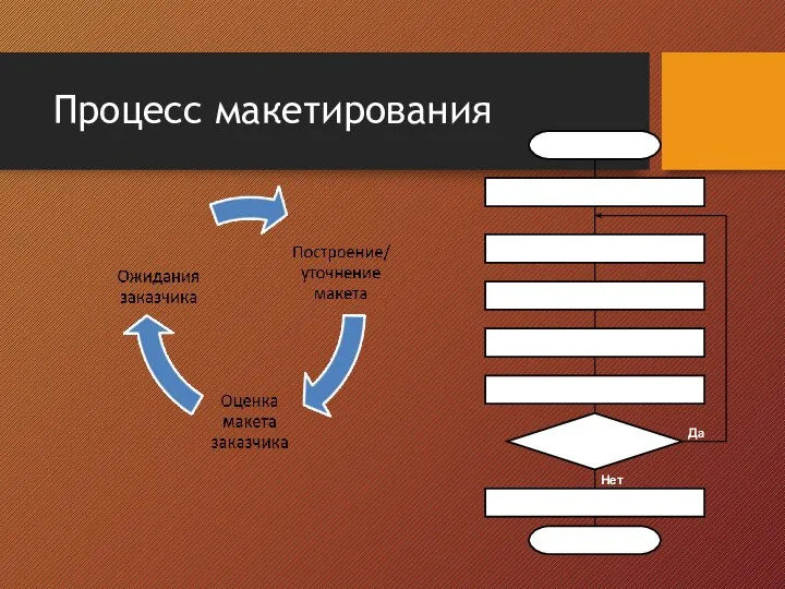 Процесс макетирования