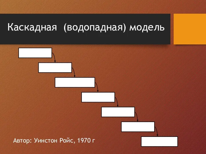 Каскадная (водопадная) модель Автор: Уинстон Ройс, 1970 г