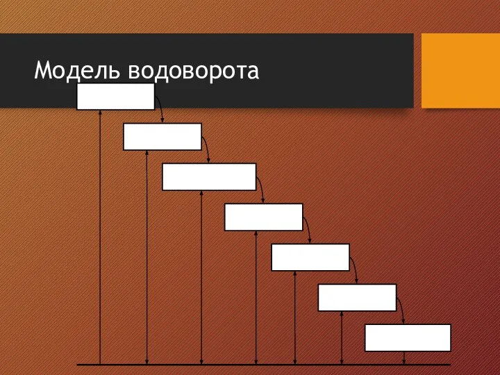 Модель водоворота