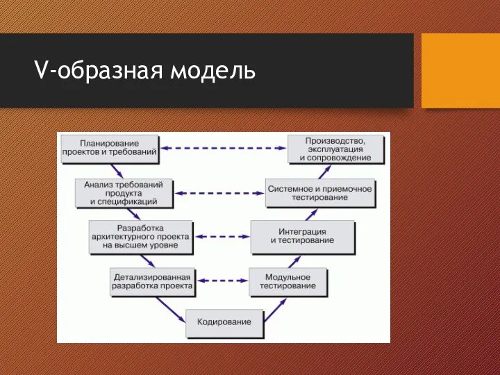 V-образная модель