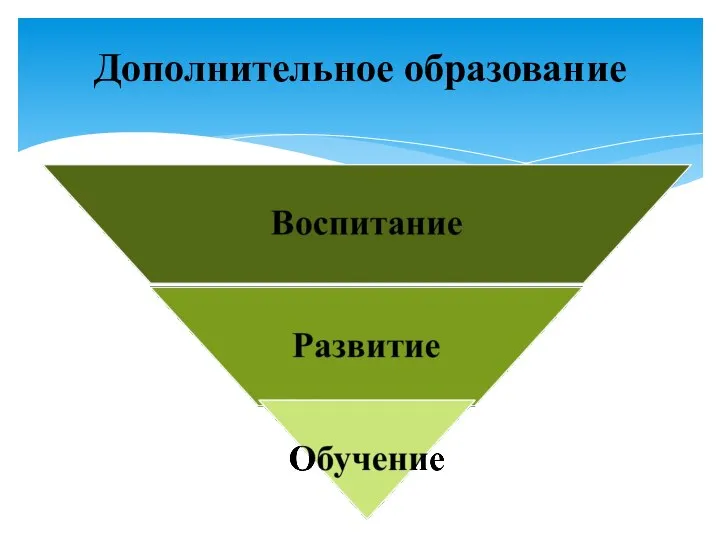 Дополнительное образование