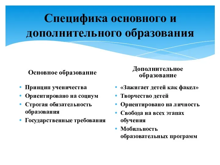 Специфика основного и дополнительного образования Основное образование Принцип ученичества Ориентировано на