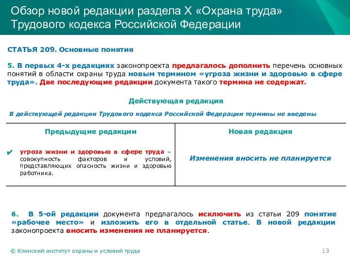 © Клинский институт охраны и условий труда Обзор новой редакции раздела