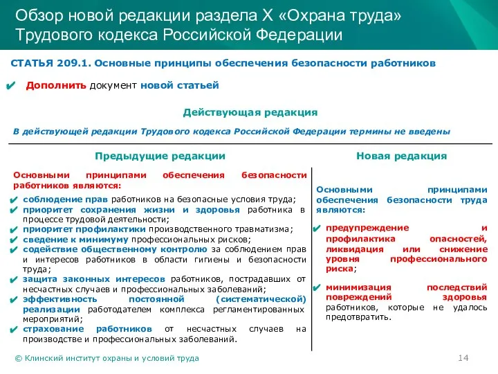 © Клинский институт охраны и условий труда Обзор новой редакции раздела