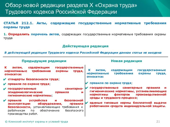 © Клинский институт охраны и условий труда Обзор новой редакции раздела